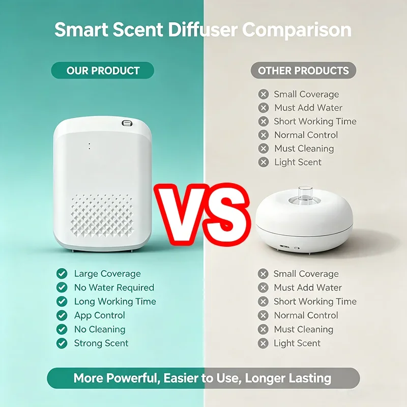 Nuovo Diffusore di Fragranze E - Home Fragrance Electric Diffuser recensione e prezzo